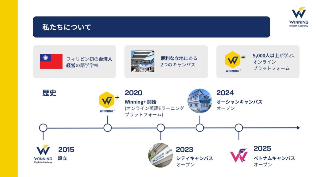 団体留学